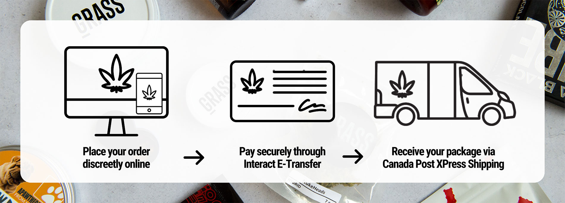 BC Weed Edible Canada - How to Order Banner