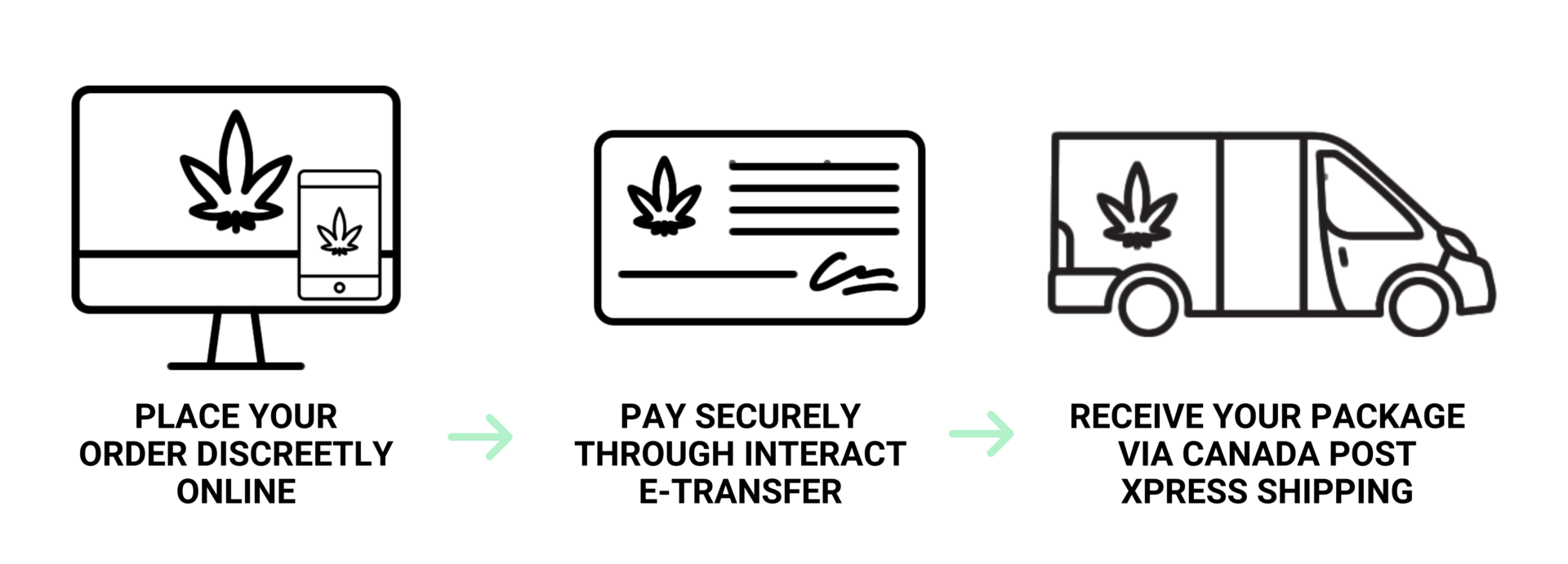 BC Weed Edible Canada - How to Order Banner